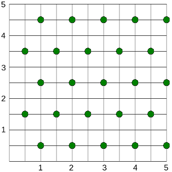 5 by 5 grid with 25 plug locations